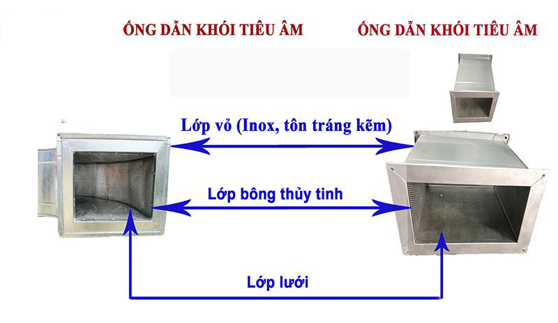 Cau tao ong gio tieu am