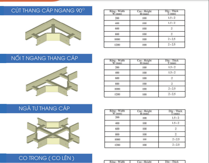 Thang mang cap